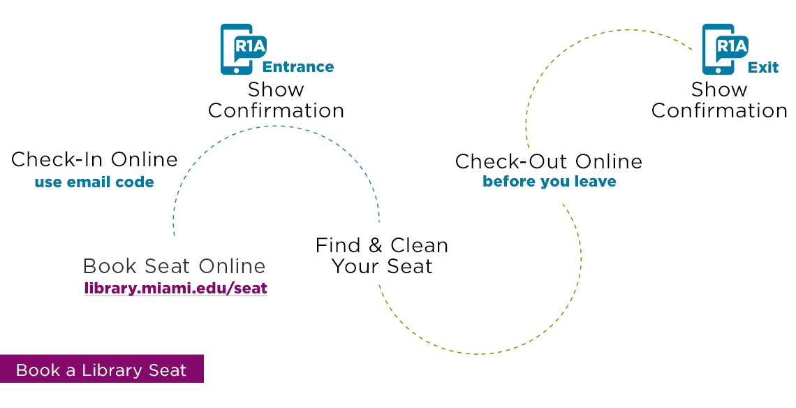 graphic: library booking journey