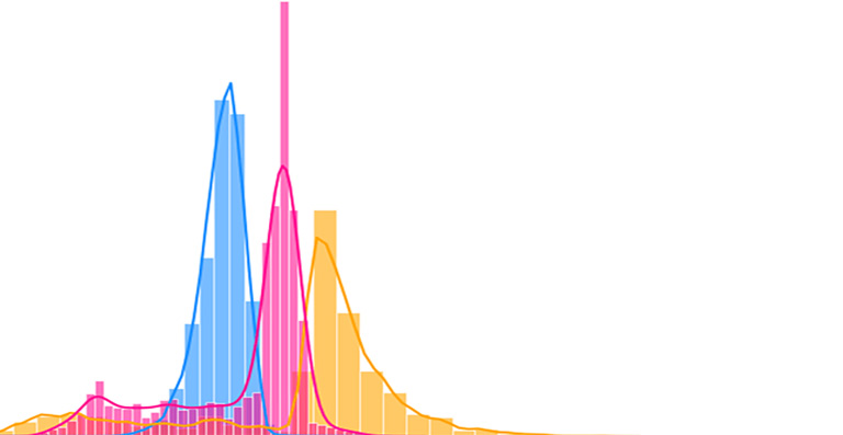 histogram